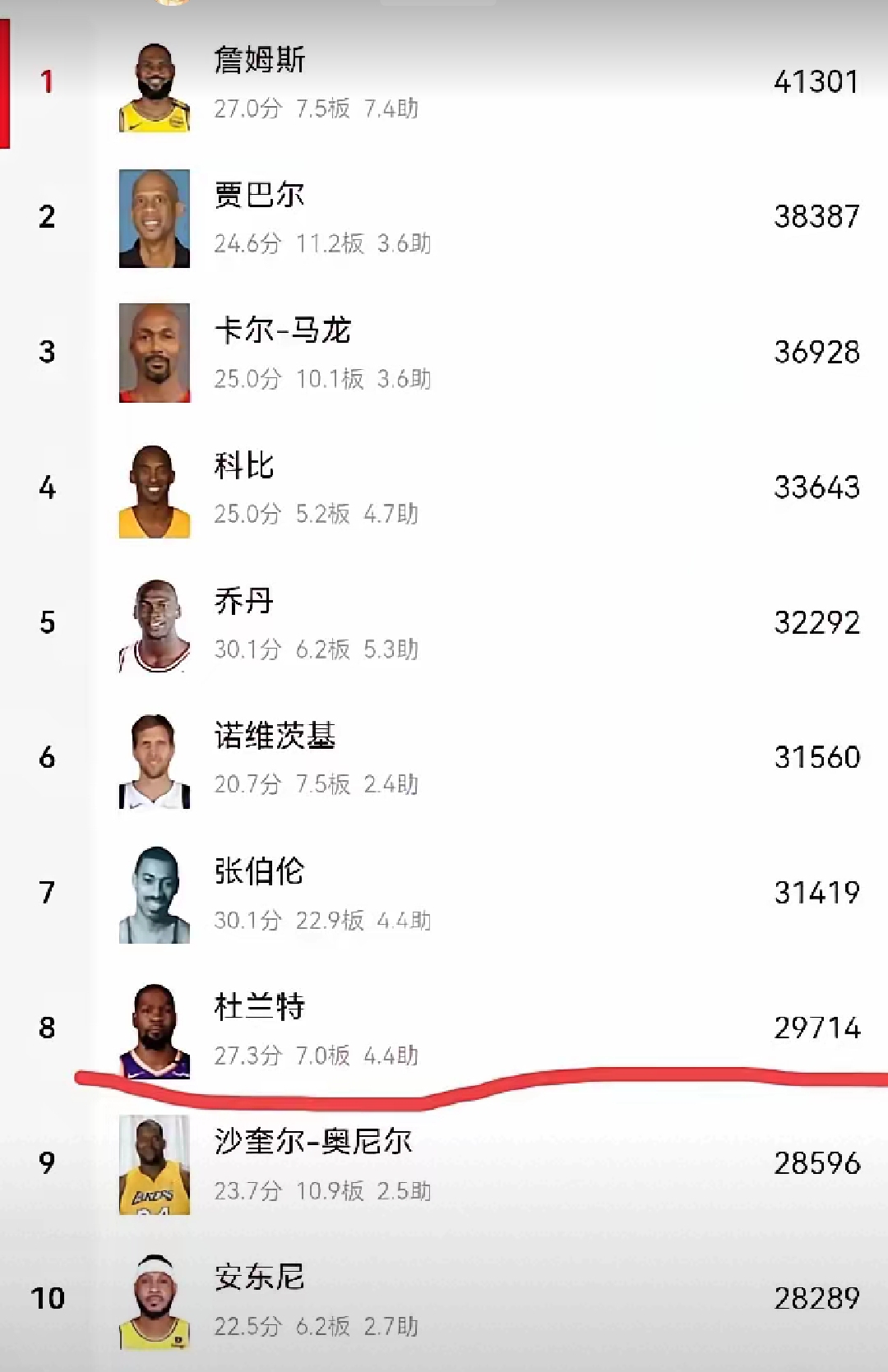 PG-关于公牛不断突破！，杜兰特连续二十场比赛得分超过战术调整热度持续攀升的信息