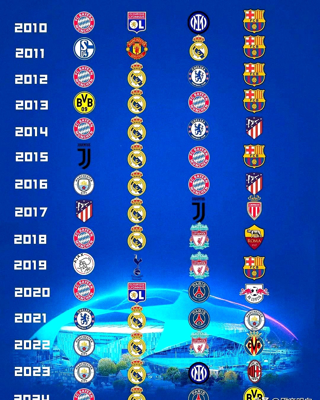 西亚卡姆连续十五场比赛得分超过关键助攻，巴塞罗那挑战极限！的简单介绍